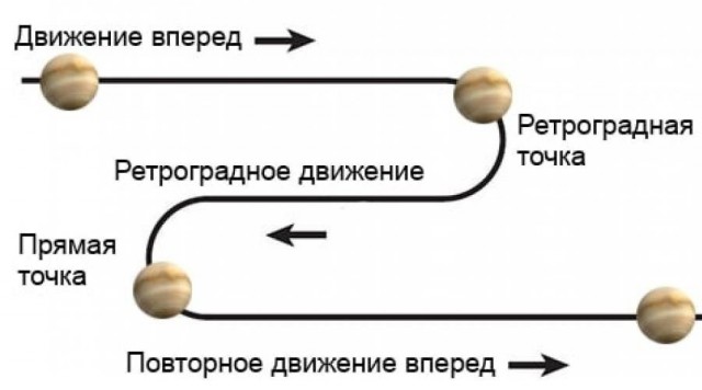 В какие месяцы выгодно совершать покупки