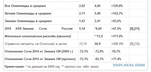 Оппоненты прибыли