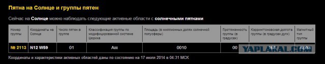 Глобальное похолодание началось 17 июля 2014 года