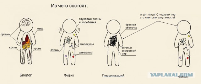 Математики коварны!