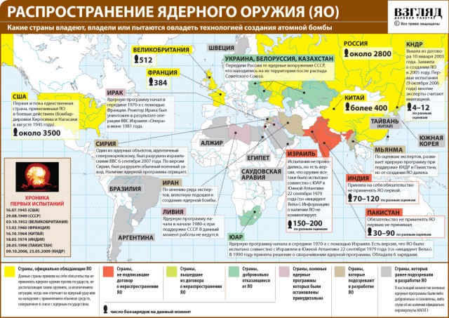Россия отправила в Сирию шесть МИГ-31