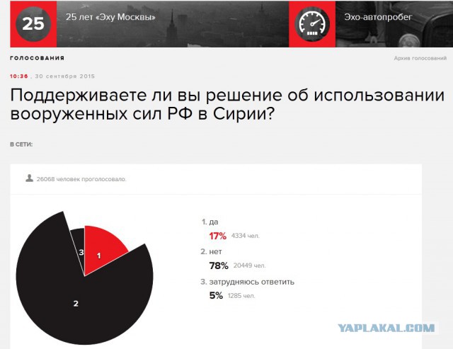 CNN: Россия нанесла первый авиаудар в Сирии
