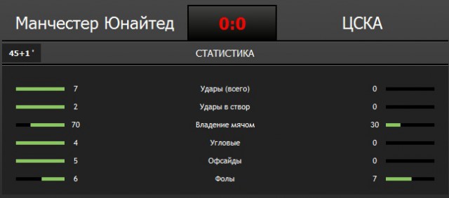 Champions League Сезон 2015/2016