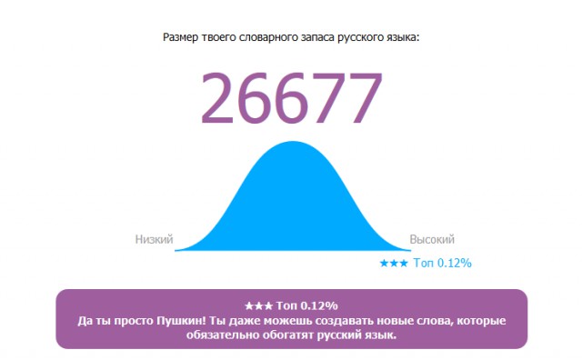 Онлайн Тест Словарного Запаса Русского Языка