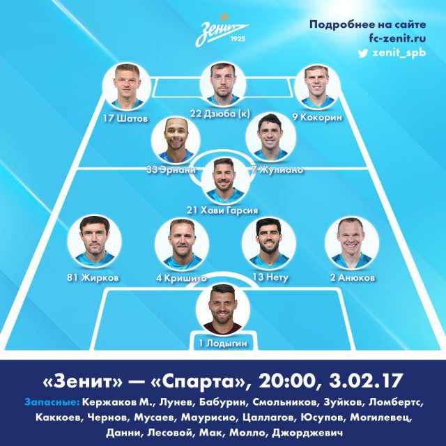Футбол. Чемпионат России. Межсезонье. Часть 3