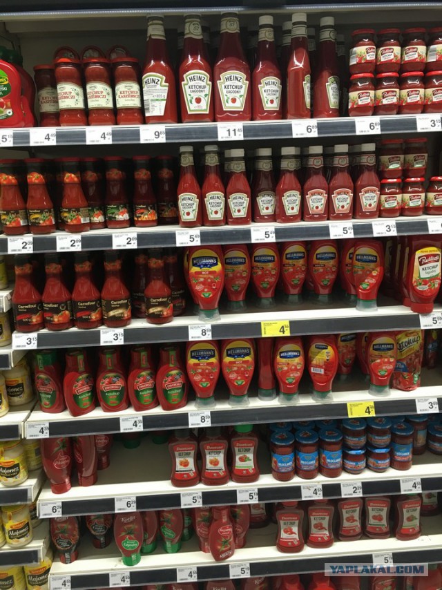 Цены в Польше на продукты