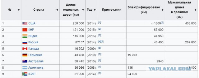 Великий рельсовый погром: как в США сознательно «убили» пассажирские железные дороги