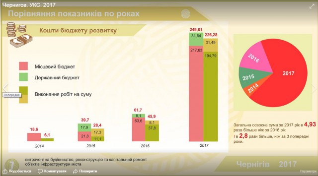 Чернигов (Украина)
