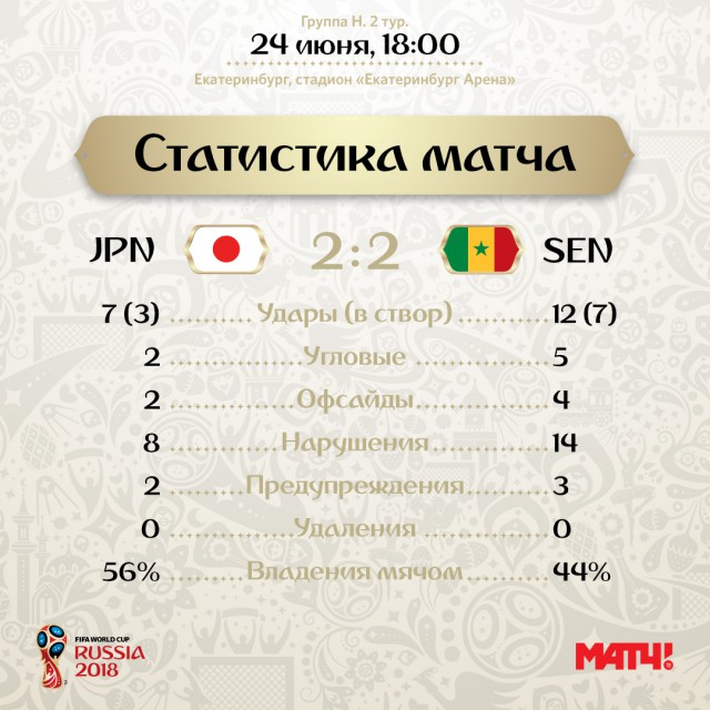 Чемпионат Мира по футболу. Россия 2018 (часть 3)