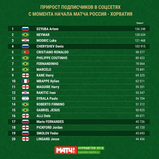 Чемпионат Мира по футболу. Россия 2018(часть 6)