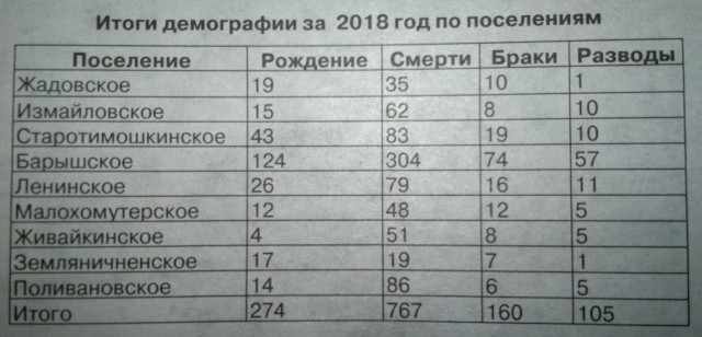 Нищета