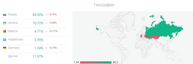 Хомяки разбушевались