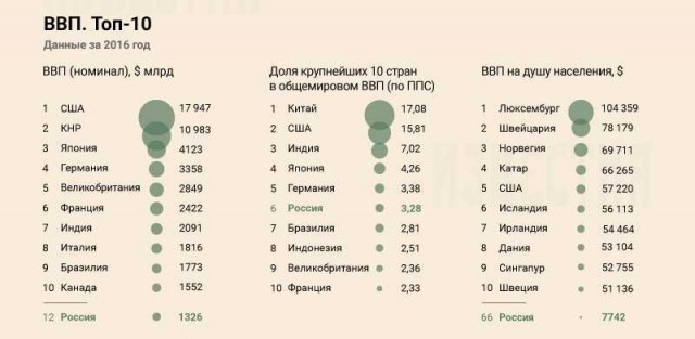 Индийская кухня без прикрас или почему я в Индии хожу голодный