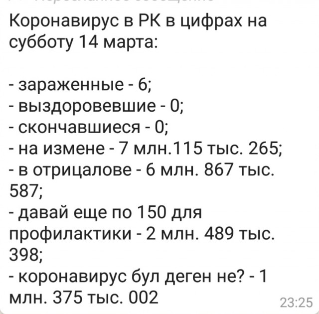 Самая точная статистика по коронавирусу в Росии