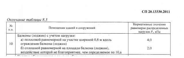 Бабский ремонт лоджий