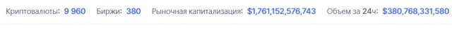 «Продажи приобретают панический характер»: В криптовалютах сгорело $700 млрд за неделю