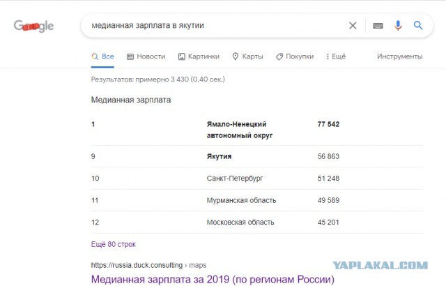Жители Якутии и Магадана. Самые недовольные жизнью регионы РФ