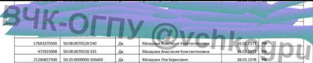 ❗️В офисе Росреестра по Московской области проходят обыски