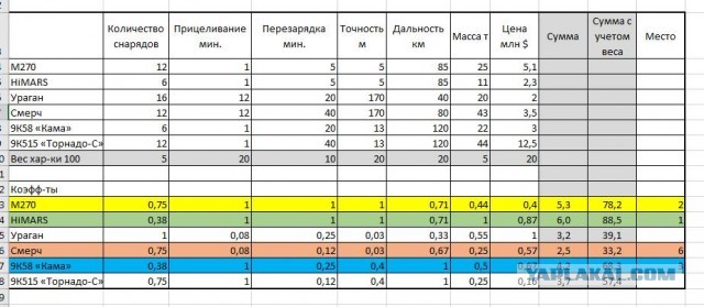 Утро начинается не с кофе