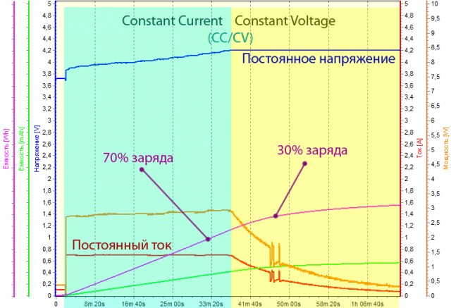 Правда о смартфонах