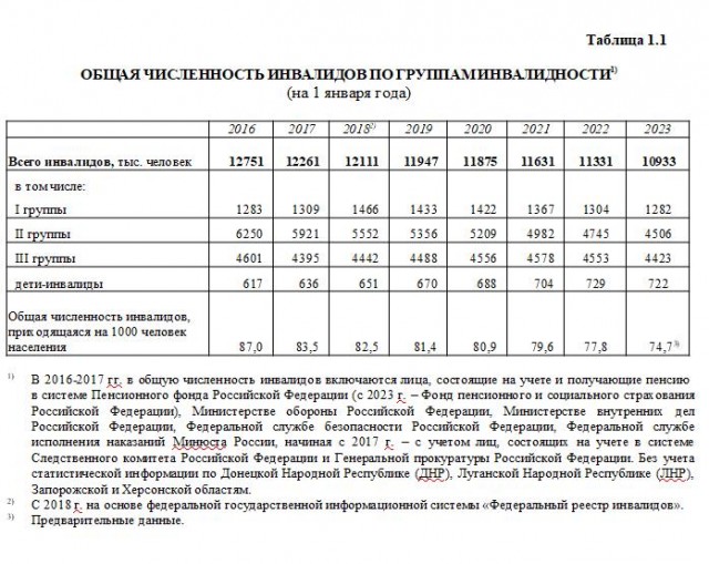 "Вам что, жалко": наглая сахалинка поставила джип на место для инвалидов