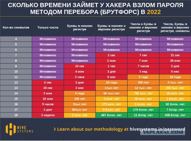 К теме взлома паролей