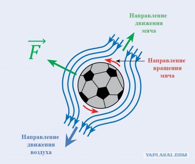 Иногда футбол — это искусство