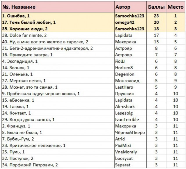 КОКОС — 2024. Итоги. Срыв покровов