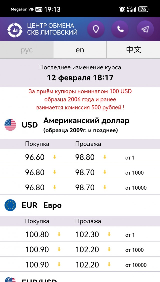 Отдых - ВСЁ?