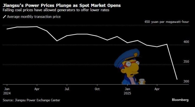 В Китае падают цены на электричество. Позавидуем?