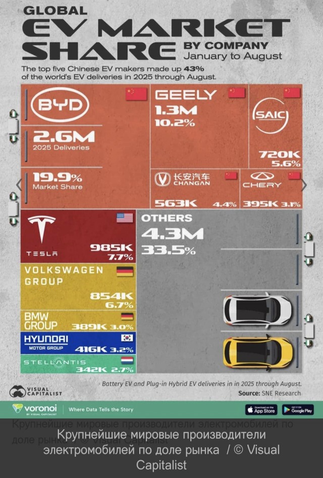 Производство электромобилей в мире.