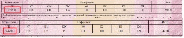 Вот и новые тарифы ОСАГО подвезли...
