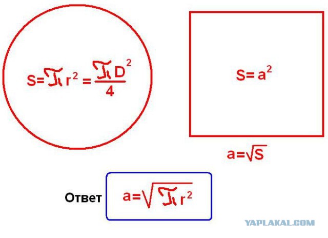 Число π