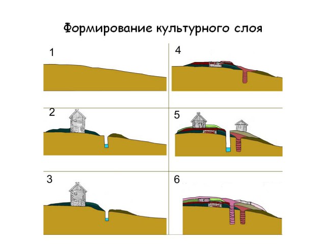 Откопанный Рим.Фотографии.Excavated Rom