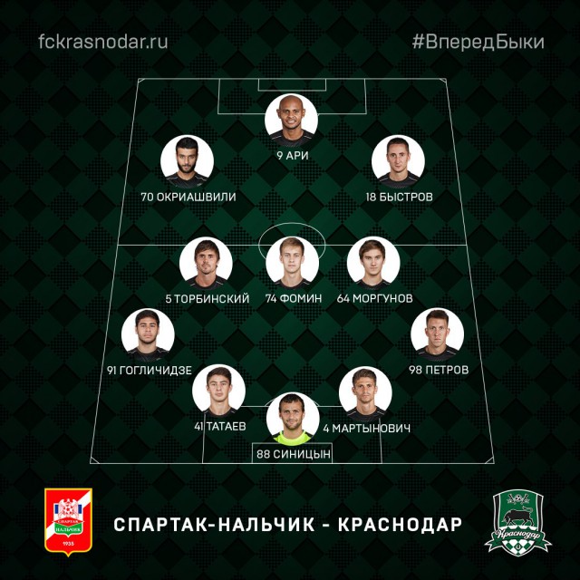 Футбол Чемпионат России 2016-17. Кубок России,РФПЛ,ФНЛ. Часть  III