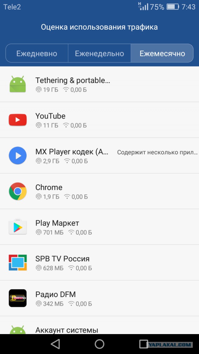 Безлимит от Пчелки и отзывчивые операторы