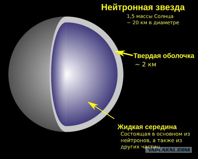 Космос. Пульсар. Все что мы знаем