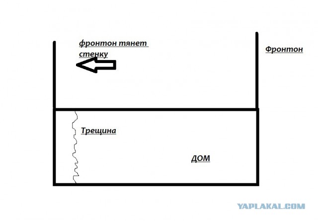 Прошу совета при выборе дома