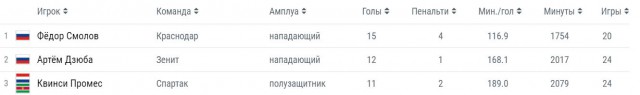 Футбол Чемпионат России 2016-17. Кубок России,РФПЛ,ФНЛ. Часть XVIII