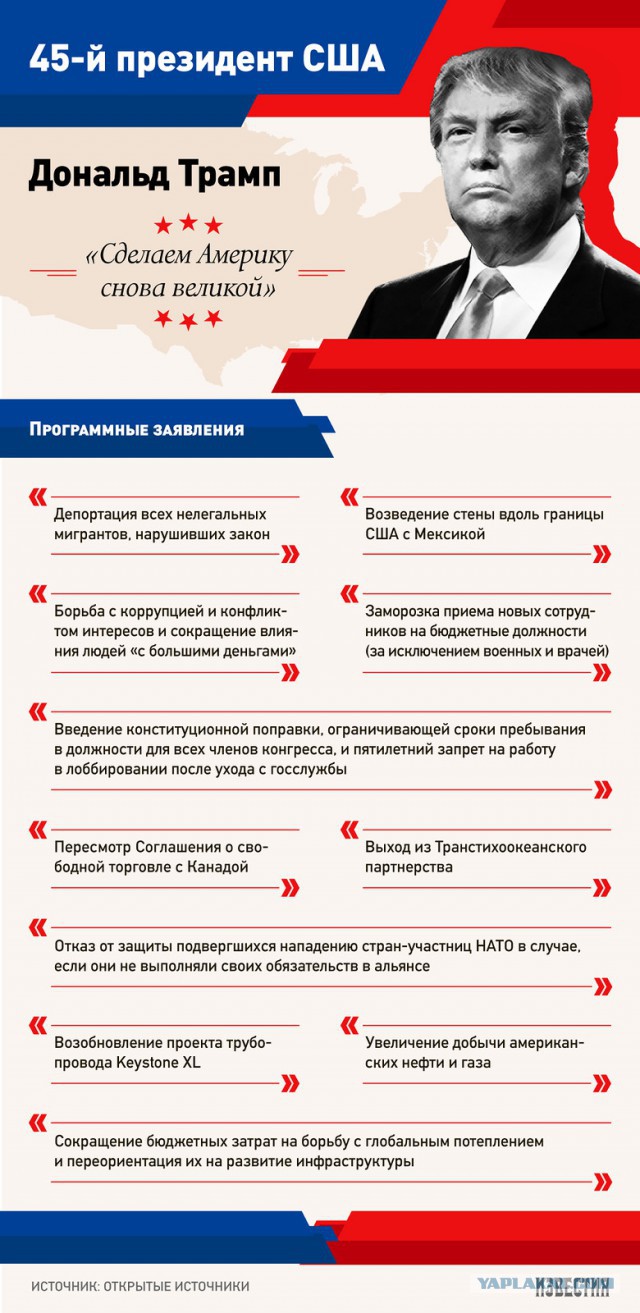 США подготовили санкции против госдолга России