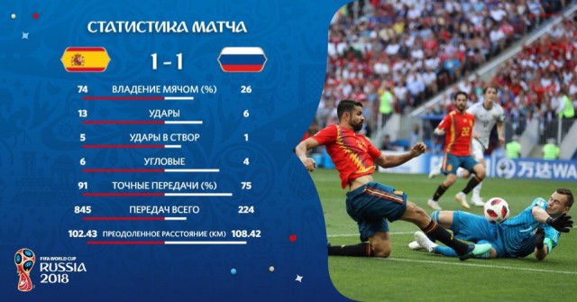 Чемпионат Мира по футболу. Россия 2018 (часть 4)
