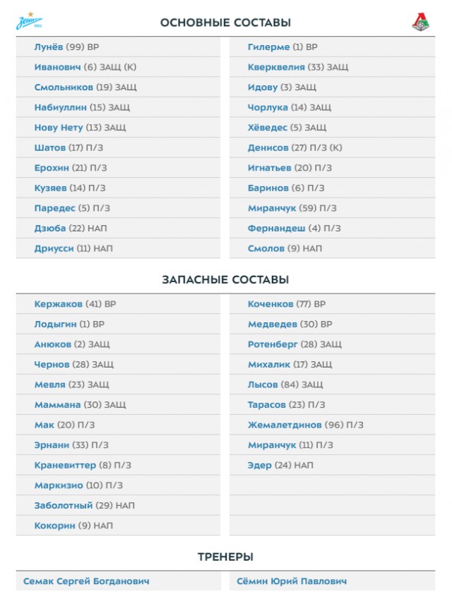 РПЛ 2018-2019(часть 3)