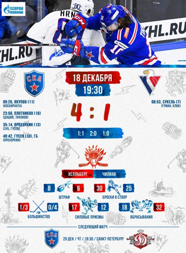 Хоккей. Сезон 2018-2019, часть 4