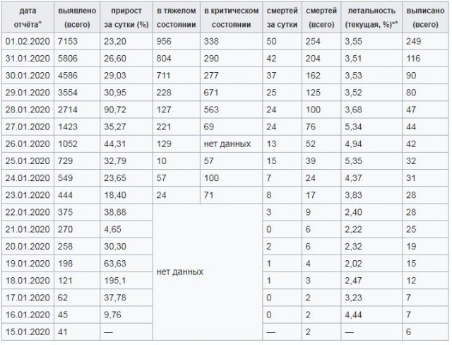 Про Китай и коронавирус