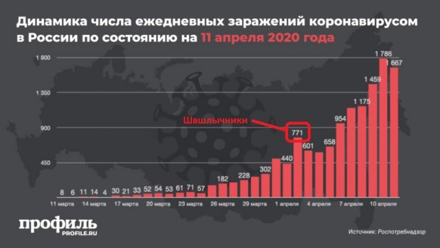 Это все специально сделано, чтобы больше заразилось? Дикие пробки на дорогах и давка в метро в Москве. Фото-видеоподборка
