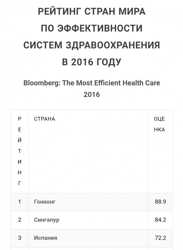 Пандемия. Коронавирус. Россия и мир. Последняя информация. Часть 15