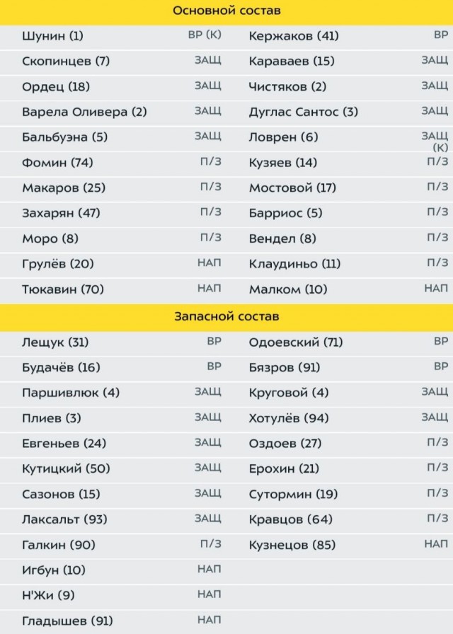 РПЛ, сезон 2021-2022, часть четвертая