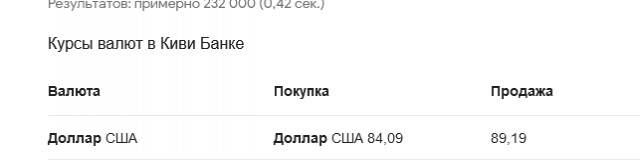 А упал ли доллар?