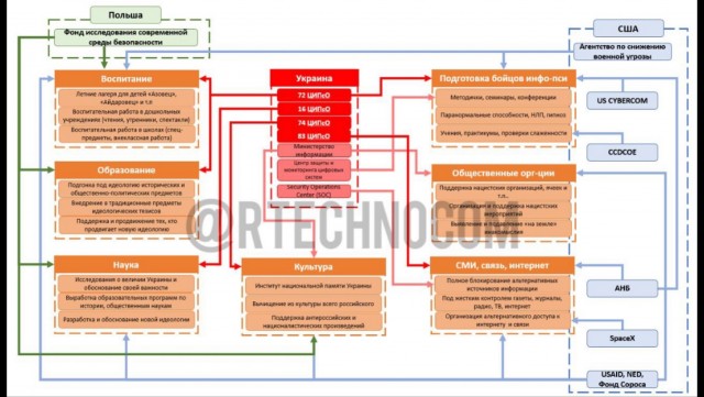 ВСУ нанесли ракетный удар по телевышке в Херсоне