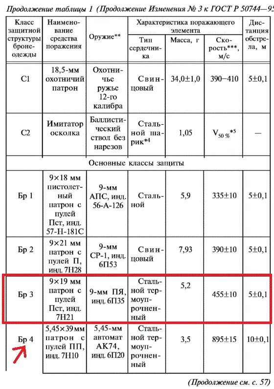 В России появился бронированный «Соболь NN» за 12 млн. рублей — выдерживает обстрел из автомата «Калашникова»